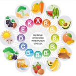 vitaminsko'mineralni status
